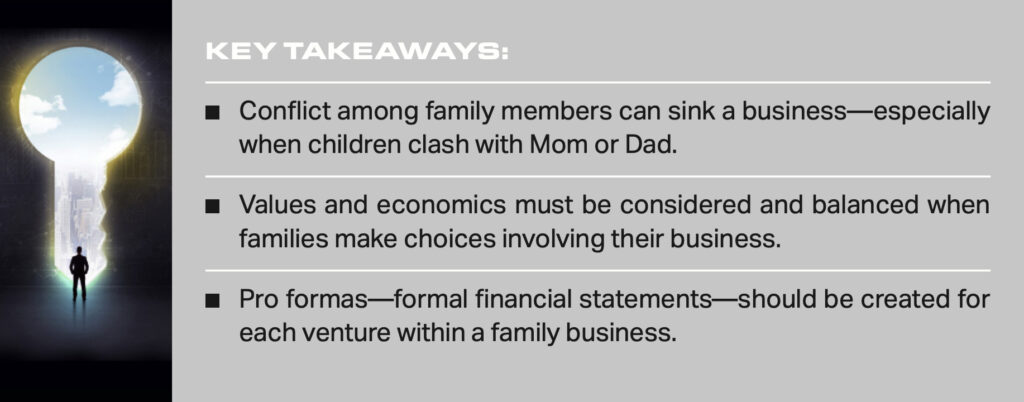 A Formula for Thoughtful Decision-Making in a Family Business